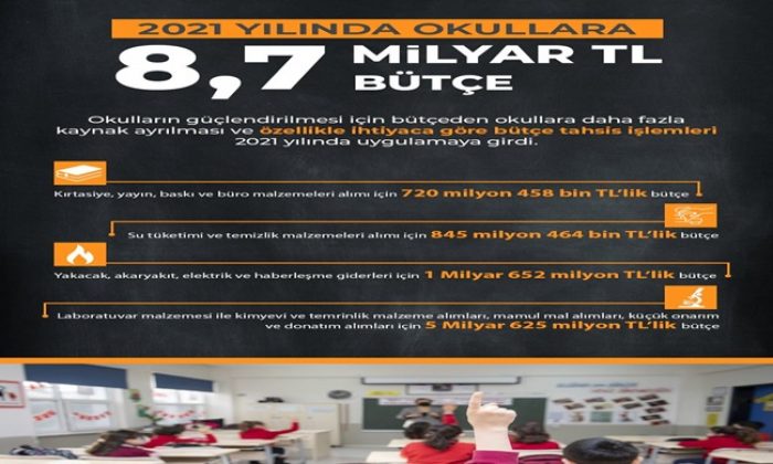 Millî Eğitim Bakanlığı ,2021 yılında 8,7 milyar lira bütçe kullandı